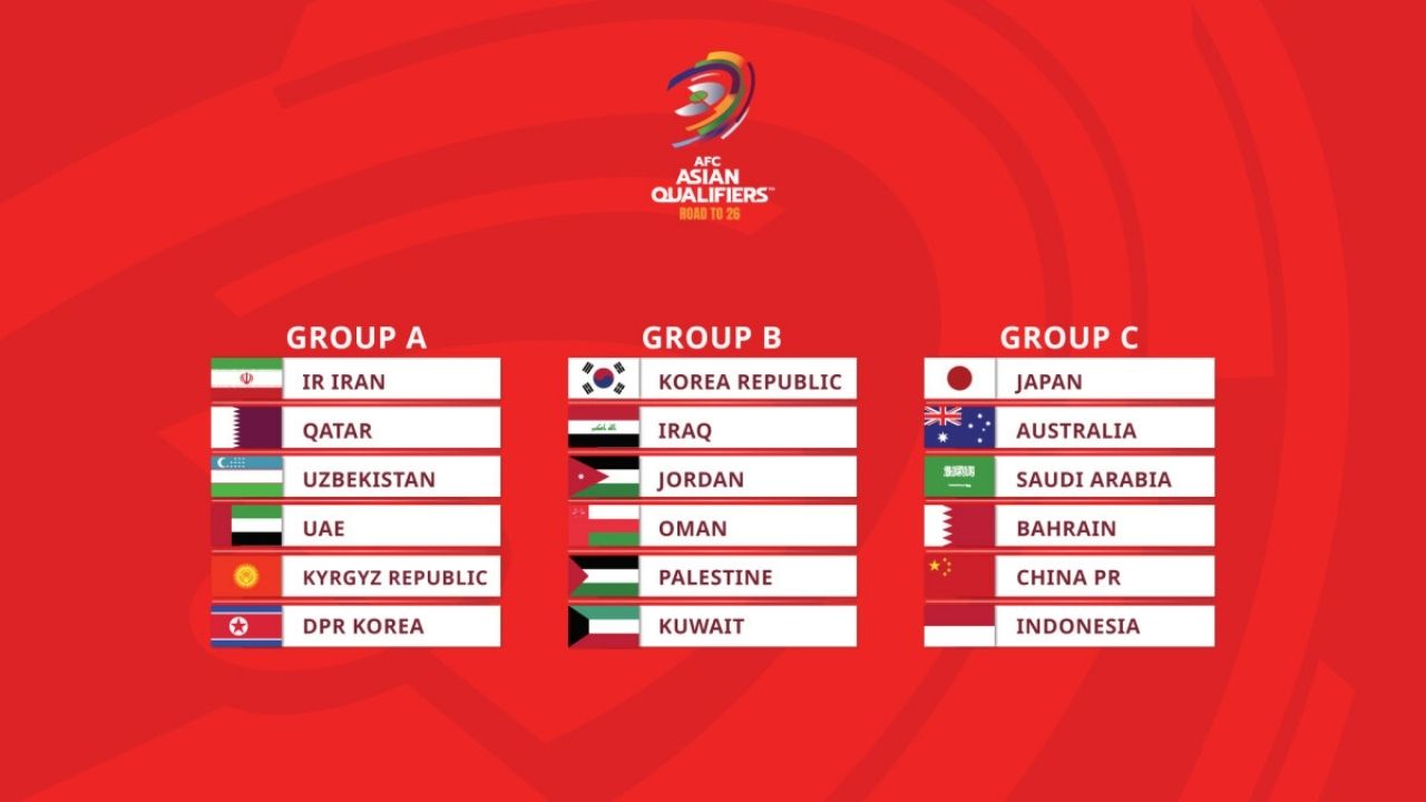 رسميًا.. نتائج قرعة تصفيات كأس العالم 2026 آسيا الدور الثالث 5 رسميًا.. نتائج قرعة تصفيات كأس العالم 2026 آسيا الدور الثالث