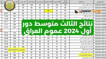 نتائجنا results.mlazemna نتائج الثالث المتوسط 2024