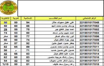 رابط استعلام مباشر وفعال .. نتيجة الثالث متوسط 2024 الدور الاول الكرخ الأولى والثانية والثالثة ونينوى