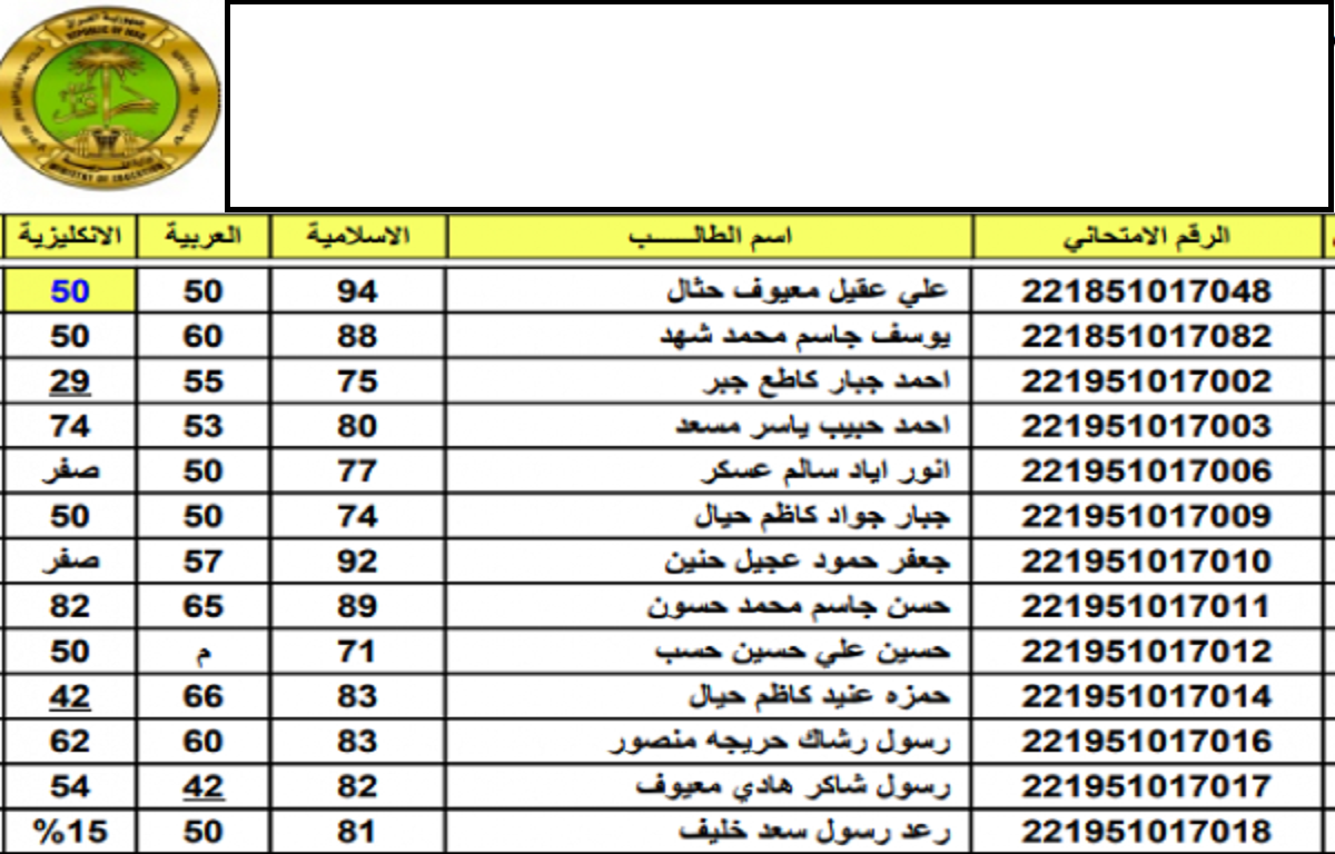 رابط استعلام مباشر وفعال .. نتيجة الثالث متوسط 2024 الدور الاول الكرخ الأولى والثانية والثالثة ونينوى 5 رابط استعلام مباشر وفعال .. نتيجة الثالث متوسط 2024 الدور الاول الكرخ الأولى والثانية والثالثة ونينوى