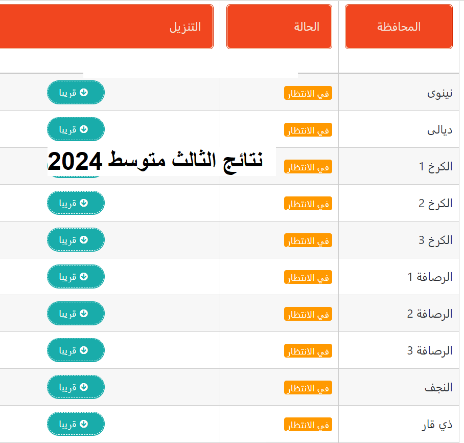 “حملها الآن” كشوف نتائج الثالث متوسط PDF عبر رابط وزارة التربية وموقع نتائجنا