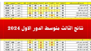 استعلم… نتائج الثالث المتوسط في كركوك والبصرة وواسط والقادسية عبر الموقع الوزاري