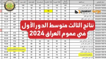 وزارة التربية العراقية الثالث متوسط 2024 results.mlazemna لينك نتائج طلاب العراق جميع المحافظات نتائجنا
