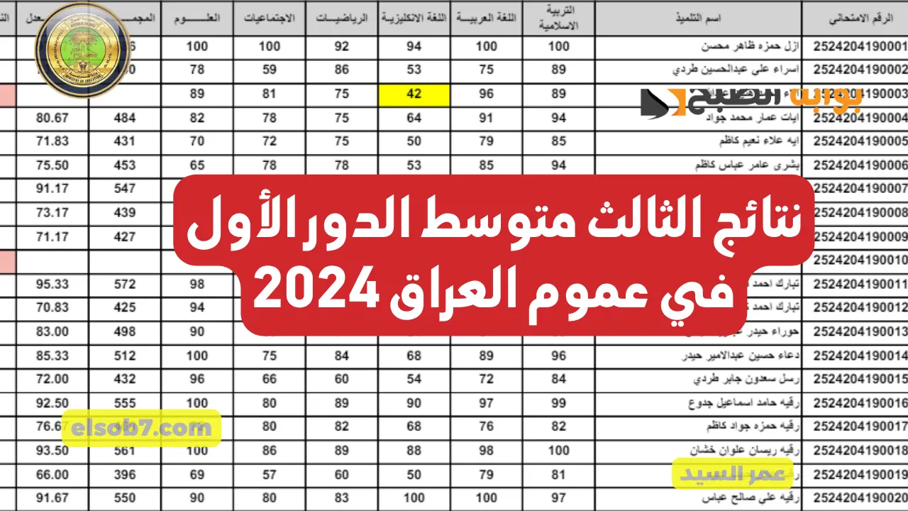 وزارة التربية العراقية الثالث متوسط 2024 results.mlazemna لينك نتائج طلاب العراق جميع المحافظات نتائجنا 5 وزارة التربية العراقية الثالث متوسط 2024 results.mlazemna لينك نتائج طلاب العراق جميع المحافظات نتائجنا