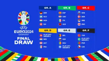موعد مباراة  ألمانيا والمجر في يورو 2024 والقناة الناقلة