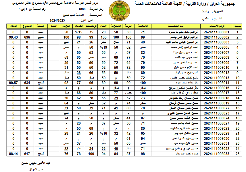 رابط استخراج نتائج السادس الاعدادي 2024 عبر موقع وزارة التربية العراقية epedu.gov.iq