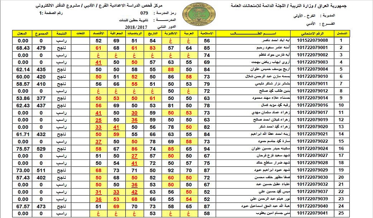 رابط شغال.. نتائج السادس الإعدادي في العراق 2024 بجميع المحافظات بالاسم 2 رابط شغال.. نتائج السادس الإعدادي في العراق 2024 بجميع المحافظات بالاسم