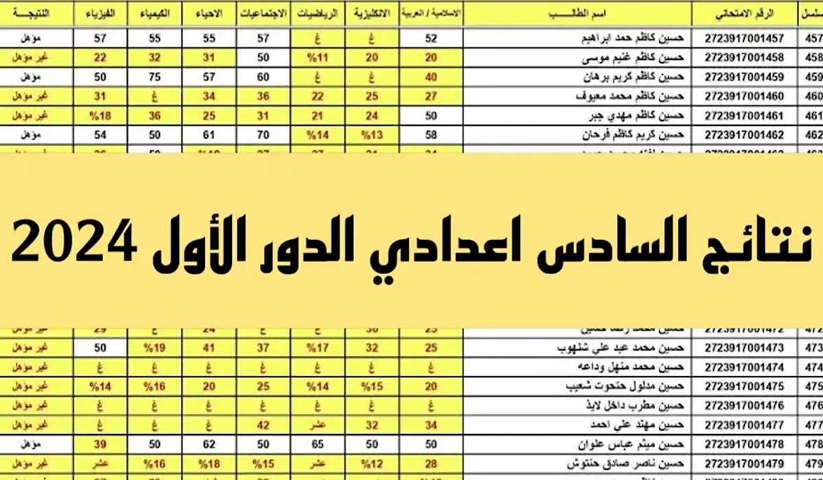 رابط استخراج نتائج السادس اعدادي أدبي وعلمي عبر منصة نجاح 2024