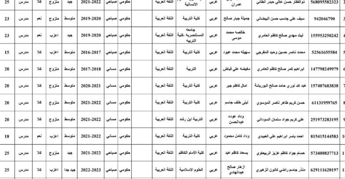 رسميا: قوائم أسماء المرشحين النهائية على عقود وزارة التربية 2024 بغداد PDF 5 رسميا: قوائم أسماء المرشحين النهائية على عقود وزارة التربية 2024 بغداد PDF