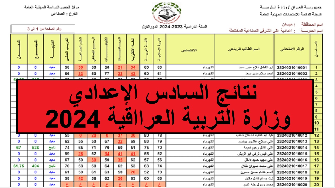لينك مباشر لاستخراج نتائج السادس الإعدادي العراق 2024 في جميع المحافظات