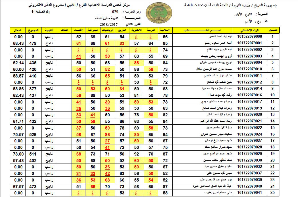 here رابط استخراج نتائج السادس الاعدادي 2024 دور اول من موقع وزارة التربية والتعليم العراقية