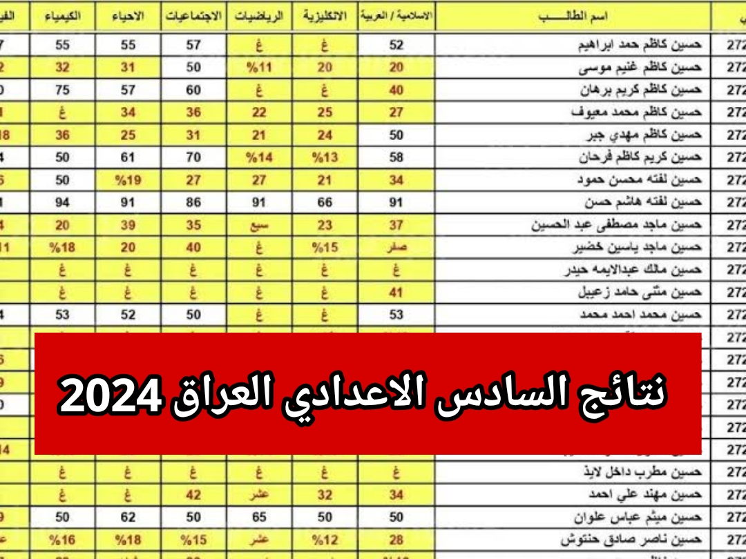 “استعلم الان” رابط نتائج السادس الاعدادي 2024 العراق موقع وزارة التربية والتعليم epedu.gov.iq جميع المحافظات
