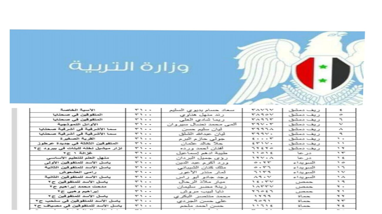 الاستعلام عن نتائج التاسع سوريا 2024 برقم الاكتتاب عبر الرابط الرسمي