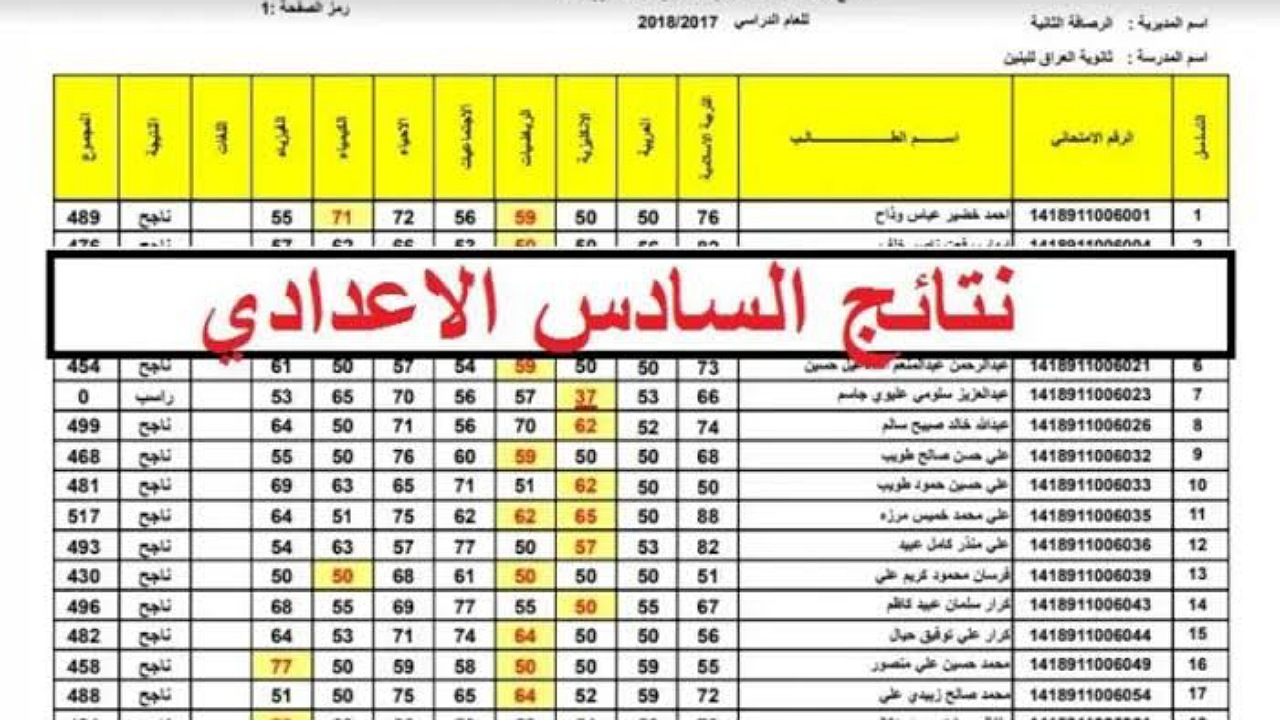 "منصة نجاح" رابط الاستعلام عن نتائج السادس الاعدادي في عموم العراق لجميع المحافظات 5 “منصة نجاح” رابط الاستعلام عن نتائج السادس الاعدادي في عموم العراق لجميع المحافظات