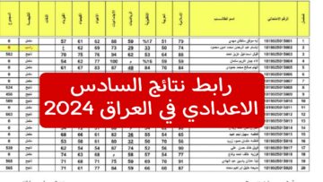 استعلم من هنا.. وزارة التعليم العراقية تعلن عن رابط الاستعلام عن نتائج الصف السادس 2024