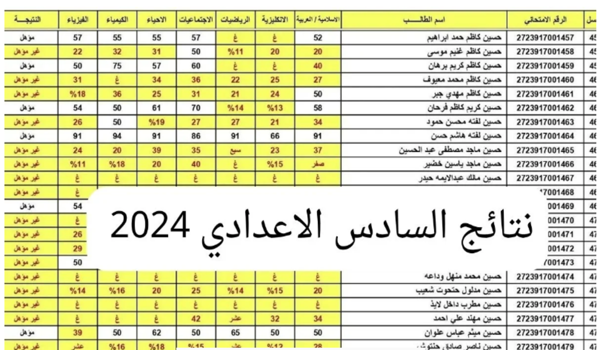 كيفية الاستعلام عن نتائج السادس الإعدادي.. عبر منصة النجاح najah.iq 2024