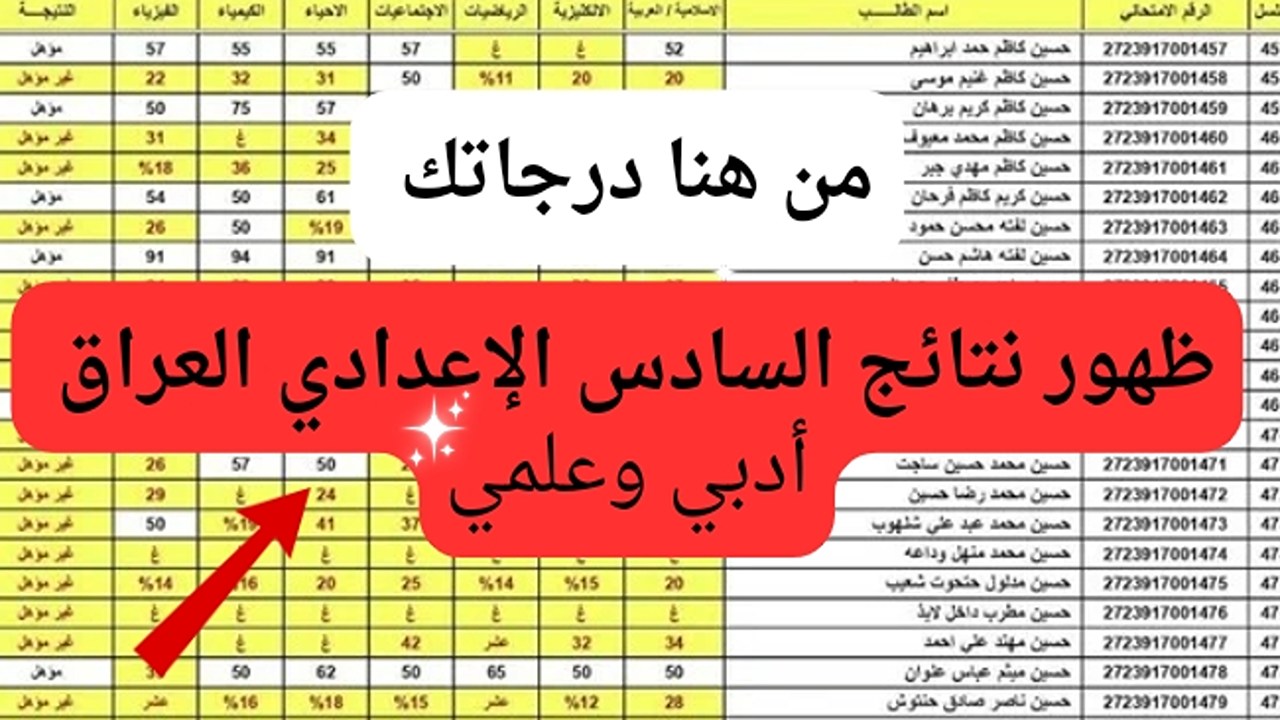 صبرت ونحجت بمجموع عالي.. خطوات الاستعلام عن نتائج السادس الإعدادي في العراق عبر منصة نجاح ونتائجنا والوزارة 2 صبرت ونحجت بمجموع عالي.. خطوات الاستعلام عن نتائج السادس الإعدادي في العراق عبر منصة نجاح ونتائجنا والوزارة