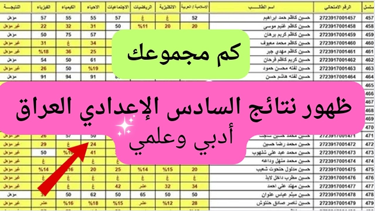 ألف مبروك تستاهلوا النجاح.. خطوات استعلام نتائج السادس الاعدادي 2024 بالاسم ورقم الجلوس علمي و أدبي مع هنا