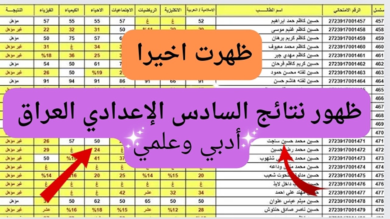 الطلاب الشاطرة نجحت.. ظهور نتائج السادس الاعدادي العراق 2024  وخطوات الاستعلام بالاسم ورقم الجلوس برابط موقع نجاح والوزارة