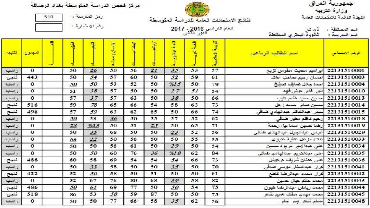 “بضغطة زر” .. استخرج نتائج السادس الاعدادي 2024 الدور الاول pdf بالرقم الامتحاني العلمي والادبي