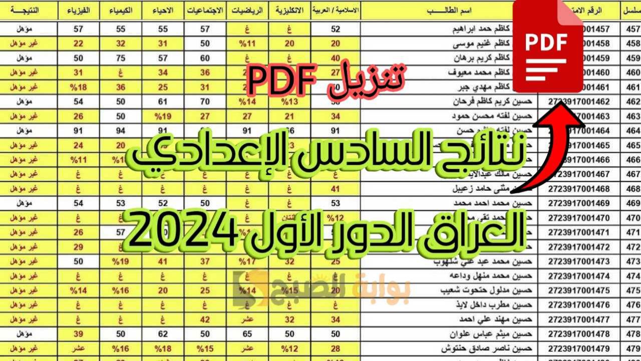 “تنزيل Pdf” استخراج نتائج السادس الاعدادي العراق الدور الأول 2024 موقع نتائجنا ومنصة نجاح.. مبروك للناجحين