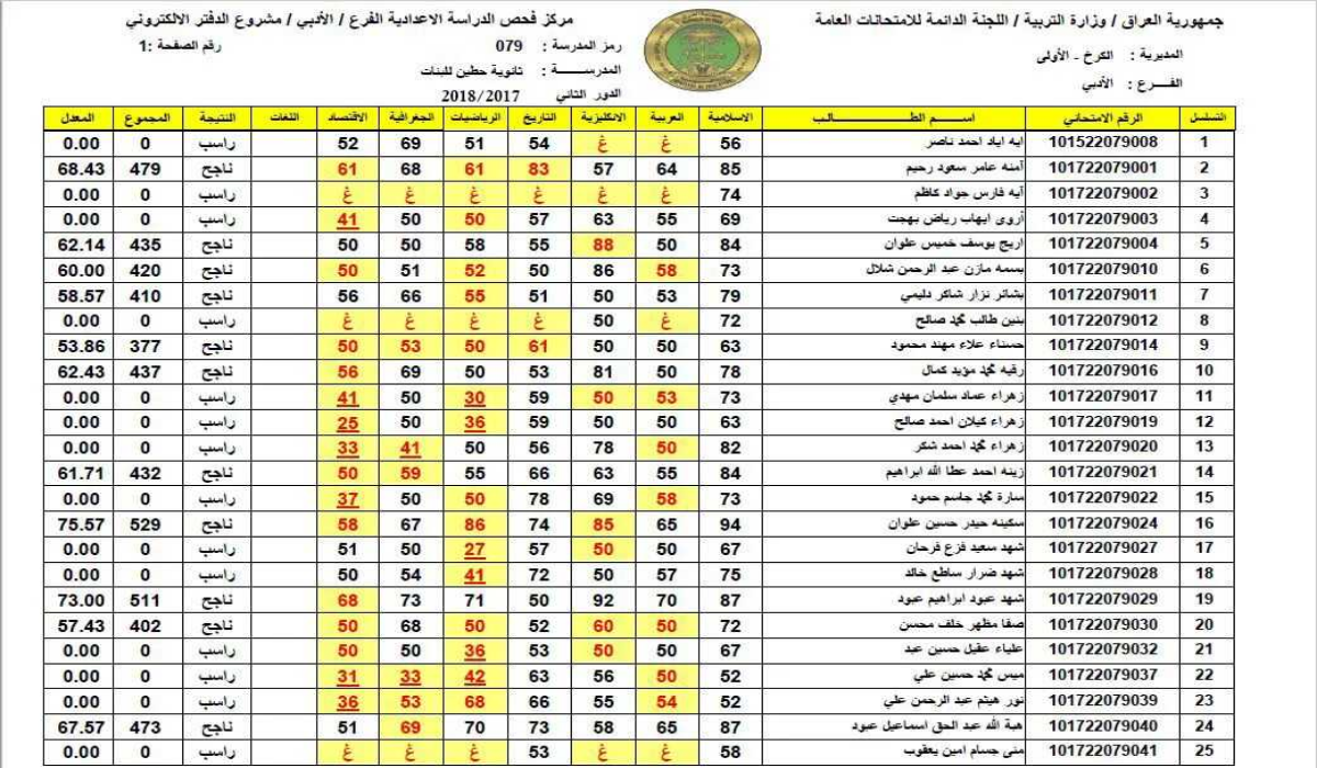 رسميا رابط najah.iq للاستعلام عن نتائج السادس الاعدادي 2024 منصة نجاح كشوفات النتائج pdf عموم المحافظات 5 رسميا رابط najah.iq للاستعلام عن نتائج السادس الاعدادي 2024 منصة نجاح كشوفات النتائج pdf عموم المحافظات