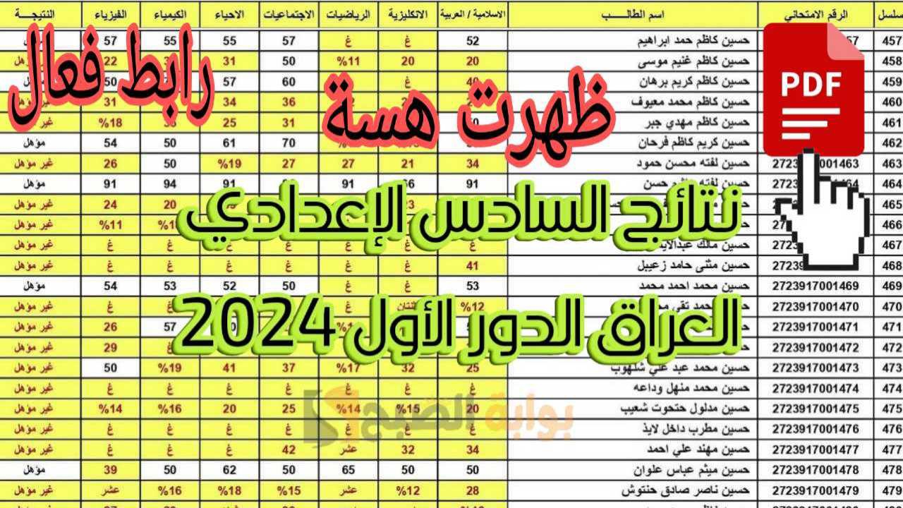عاجل.. ظهرت هسة نتائج السادس الاعدادي العراق 2024 الدور الأول علمي وأدبي.. استعلم حالا عبر najah.iq ونتائجنا