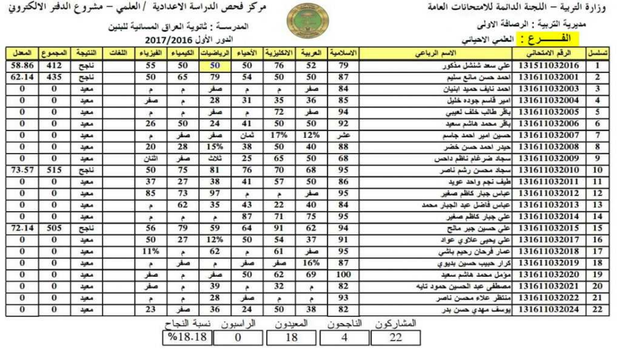 استعلم عبر منصة نجاح .. رابط استخراج نتائج السادس الاعدادي 2024 بالرقم الامتحاني للطالب