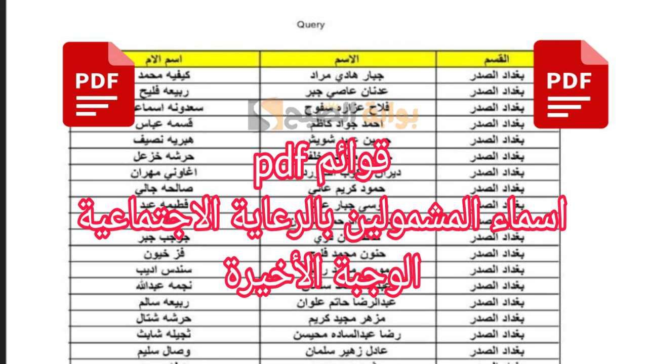 قوائم pdf.. اسماء المشمولين بالرعاية الاجتماعية الوجبة السابعة 2024 عموم المحافظات العراقية عبر منصة مظلتي