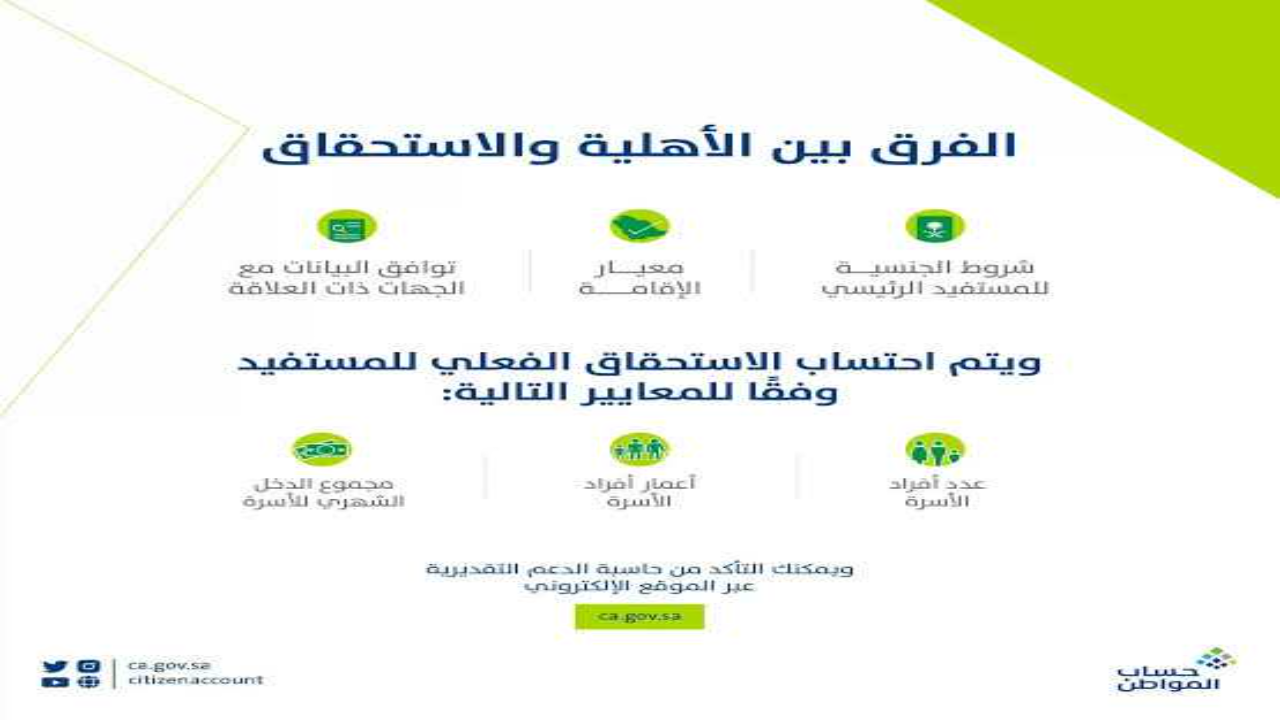 رابط وموعد صرف حساب المواطن أغسطس 2024 الاستعلام عن الدفعة 81 عبر الموقع الرسمي 5 رابط وموعد صرف حساب المواطن أغسطس 2024 الاستعلام عن الدفعة 81 عبر الموقع الرسمي