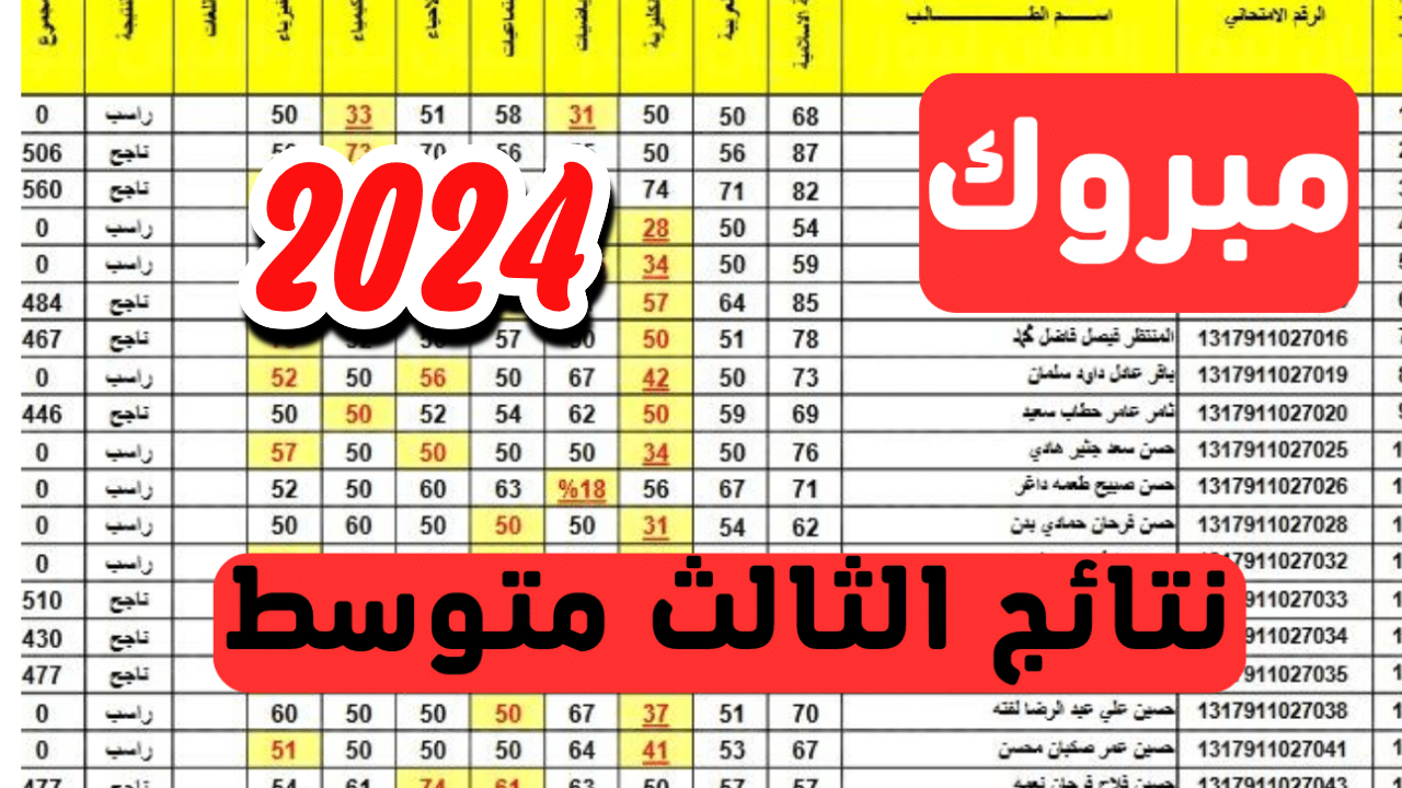 برابط واحد وفعال. نتائج الصف الثالث المتوسط محافظة نينوي 2 برابط واحد وفعال. نتائج الصف الثالث المتوسط محافظة نينوي