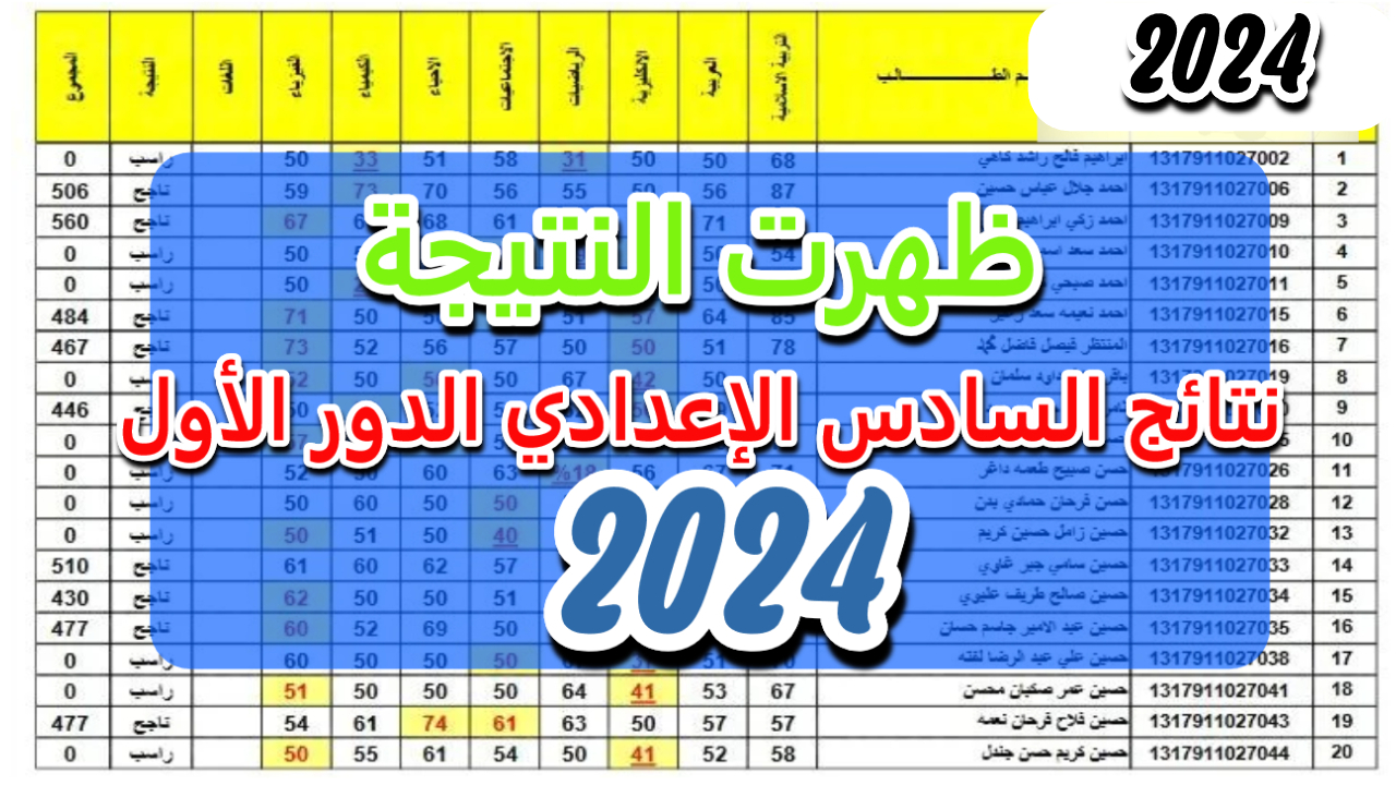 هنا الآن.. رابط سريع ورسمي نتائج السادس الاعدادي 2024 الدور الأول في عموم العراق علمي وأدبي