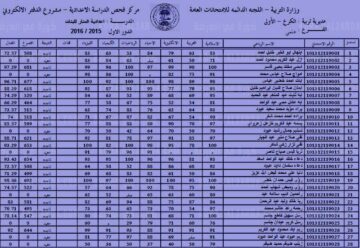 نتائج السادس الاعدادي 2024 دور اول من موقع وزارة التربية والتعليم ونتائجنا برابط شغال