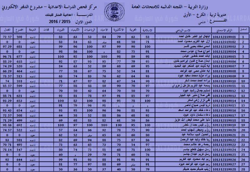 نتائج السادس الاعدادي 2024 دور اول من موقع وزارة التربية والتعليم ونتائجنا برابط شغال 5 نتائج السادس الاعدادي 2024 دور اول من موقع وزارة التربية والتعليم ونتائجنا برابط شغال