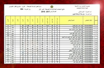 رابط استخراج نتائج السادس الاعدادي 2024 دور اول من موقع وزارة التربية والتعليم العراقية ونتائجنا