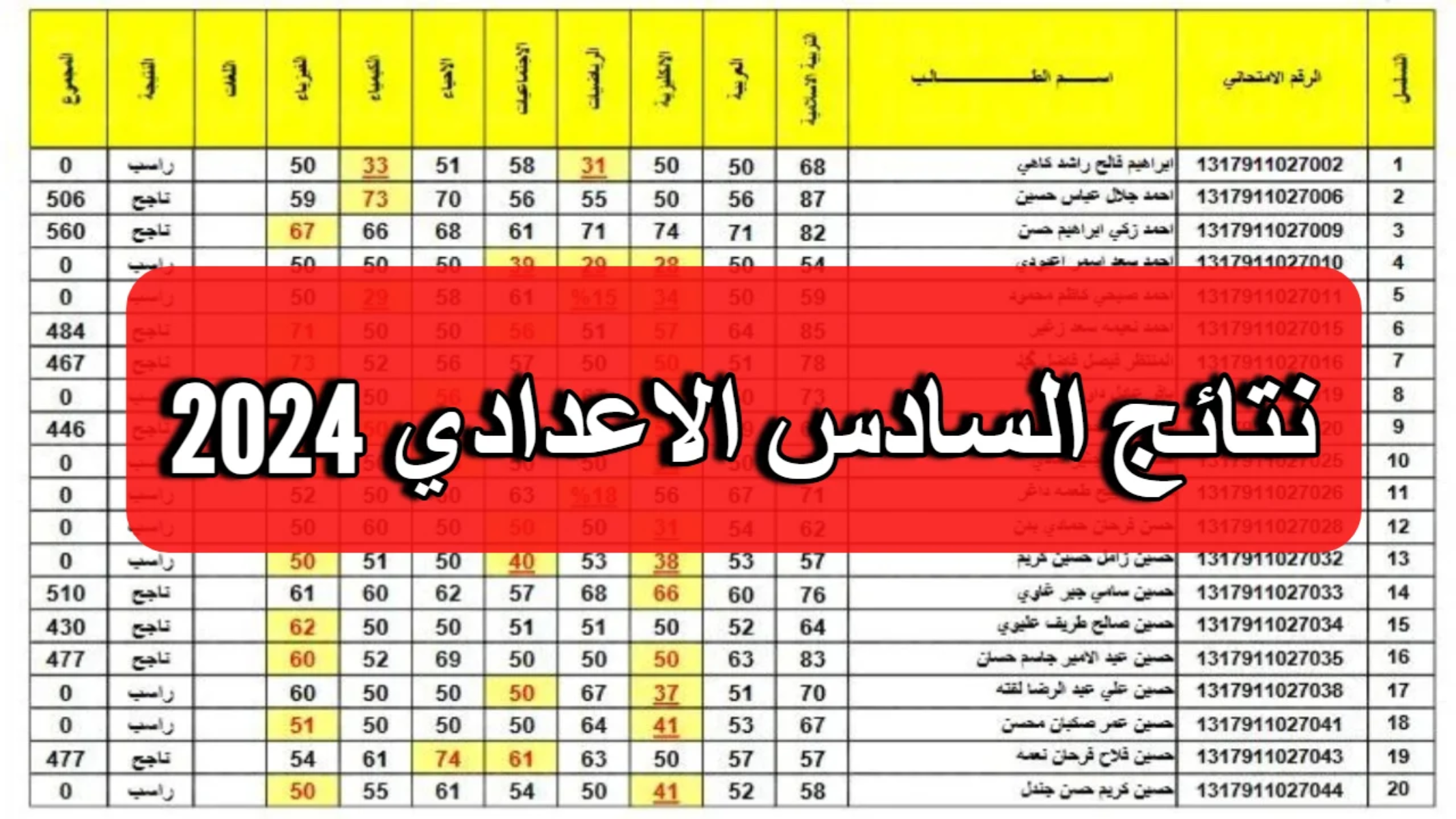 نتائج السادس الإعدادي الدور الثاني في العراق بجميع المحافظات 2024 عبر موقع وزارة التربية
