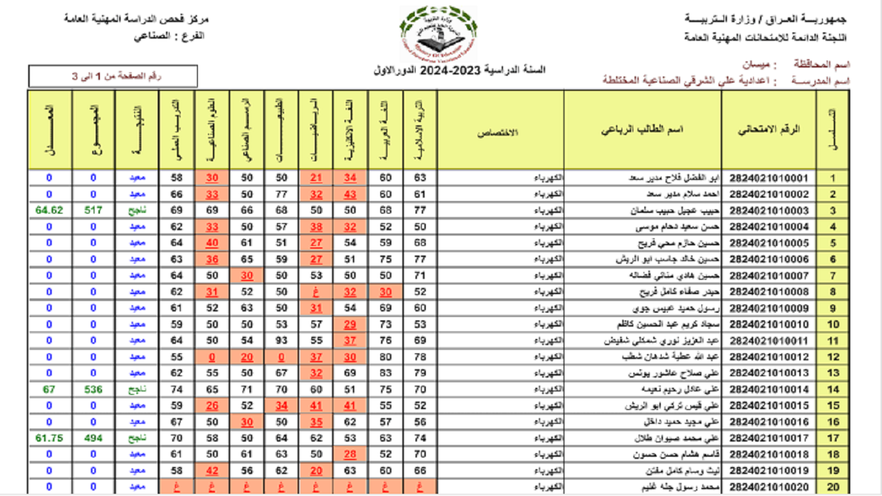 تربية كردستان .. نتائج امتحانات السادس الإعدادي 2024 بجميع الفروع "student.najah.iq" منصة النجاج العراقية 2 تربية كردستان .. نتائج امتحانات السادس الإعدادي 2024 بجميع الفروع “student.najah.iq” منصة النجاج العراقية