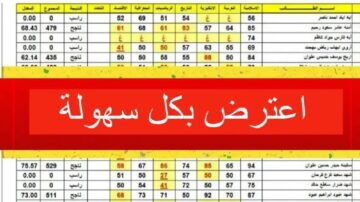 “من هنا” رابط الاعتراض على نتائج الثالث المتوسط العراق epedu.gov.iq موقع وزارة التربية والتعليم 2024