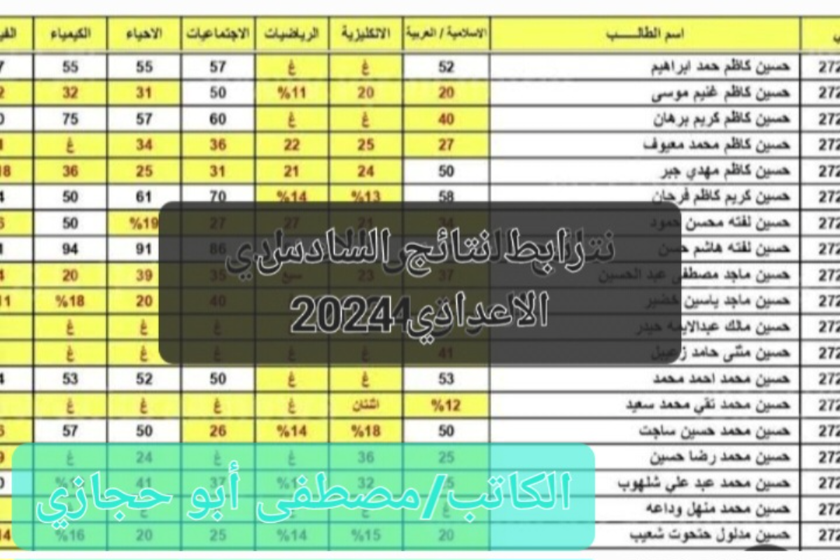 "فعال وسريع"رابط منصة نجاح لنتائج السادس الإعدادي 2024 في العراق عبر منصة نجاح 3 “فعال وسريع”رابط منصة نجاح لنتائج السادس الإعدادي 2024 في العراق عبر منصة نجاح