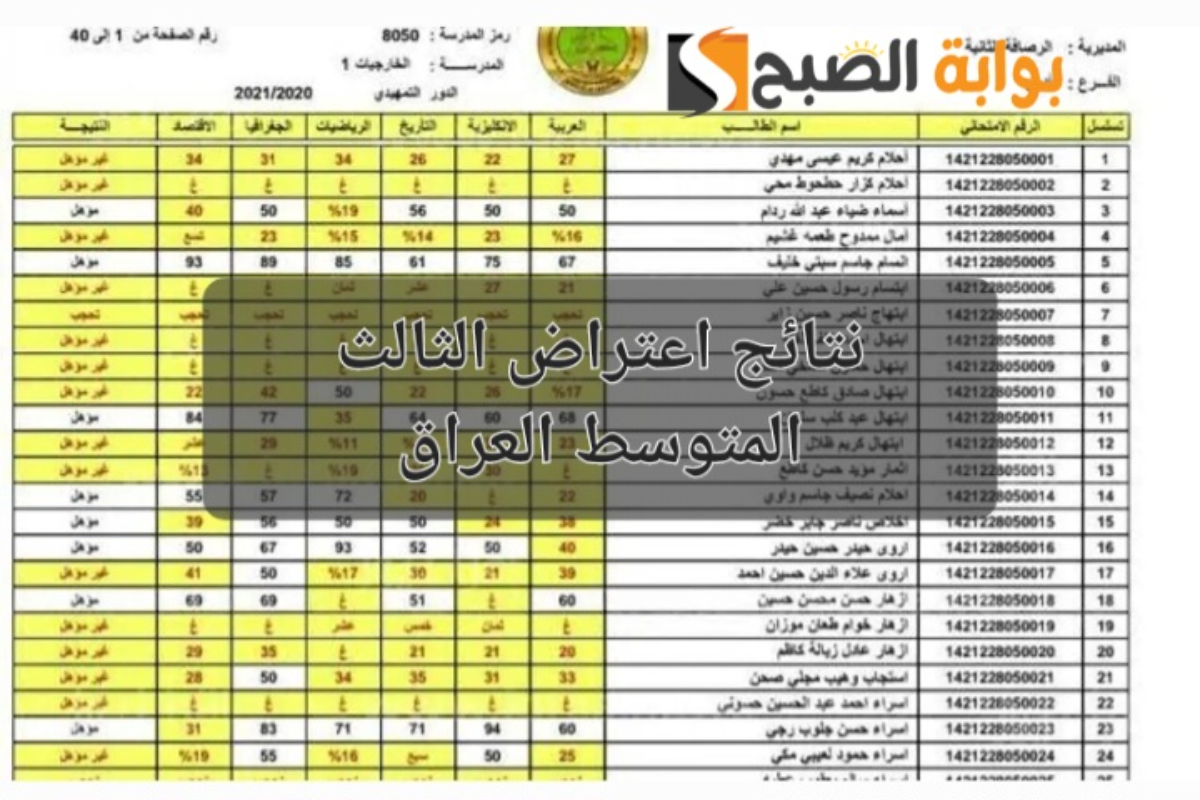 “epedu.gov.iq”رابط نتائج اعتراض الثالث متوسط في العراق 2024 عبر الموقع الرسمي للوزارة 