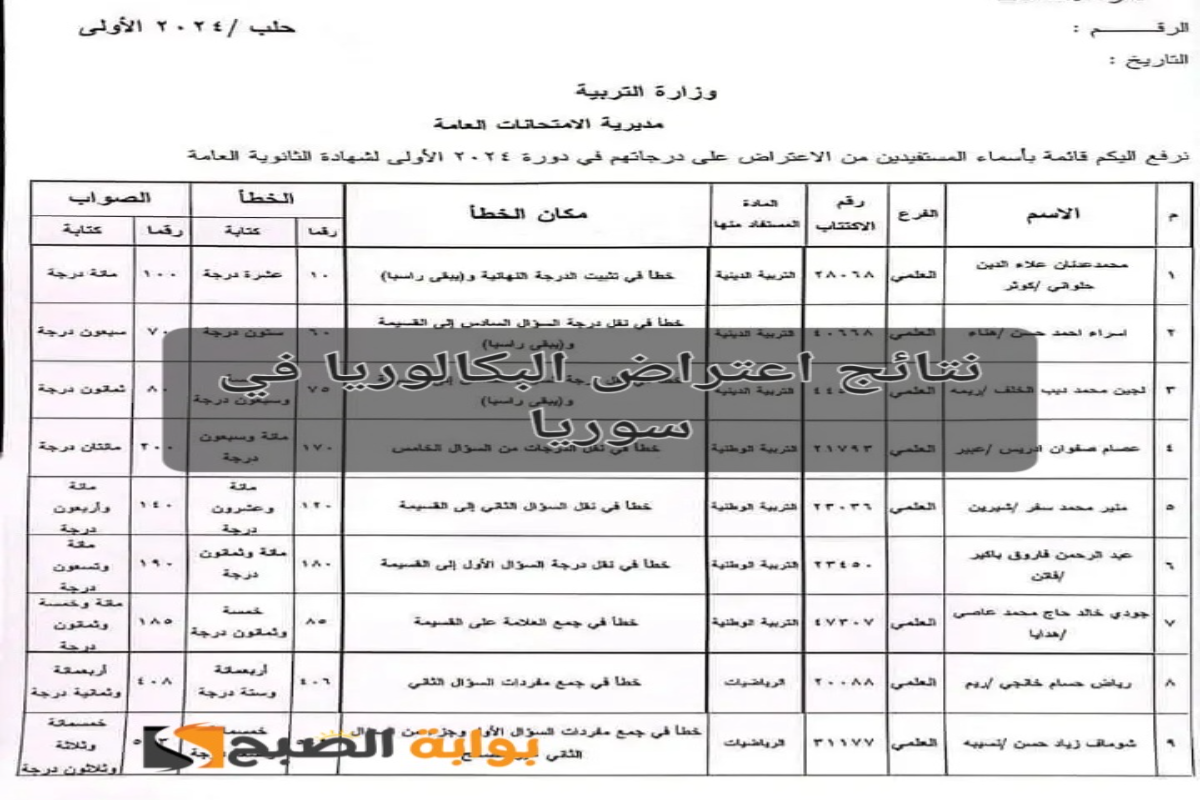 نتائج الاعتراضات على نتائج البكالوريا في سوريا 2024 5 نتائج الاعتراضات على نتائج البكالوريا في سوريا 2024