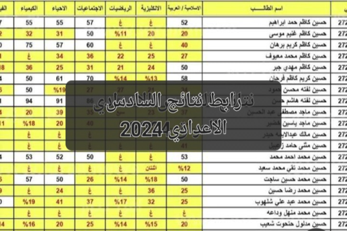 رابط نتائج السادس الاعدادي في العراق لعام 2024 في عموم المحافظات 