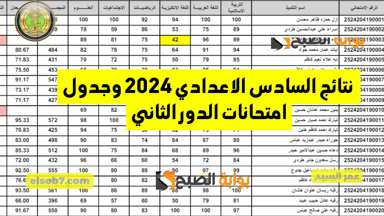 “الموعد النهائي” مؤشرات نسب النجاح مبشرة student.najah.iq نتائج السادس الاعدادي 2024 وزارة التربية العراقية