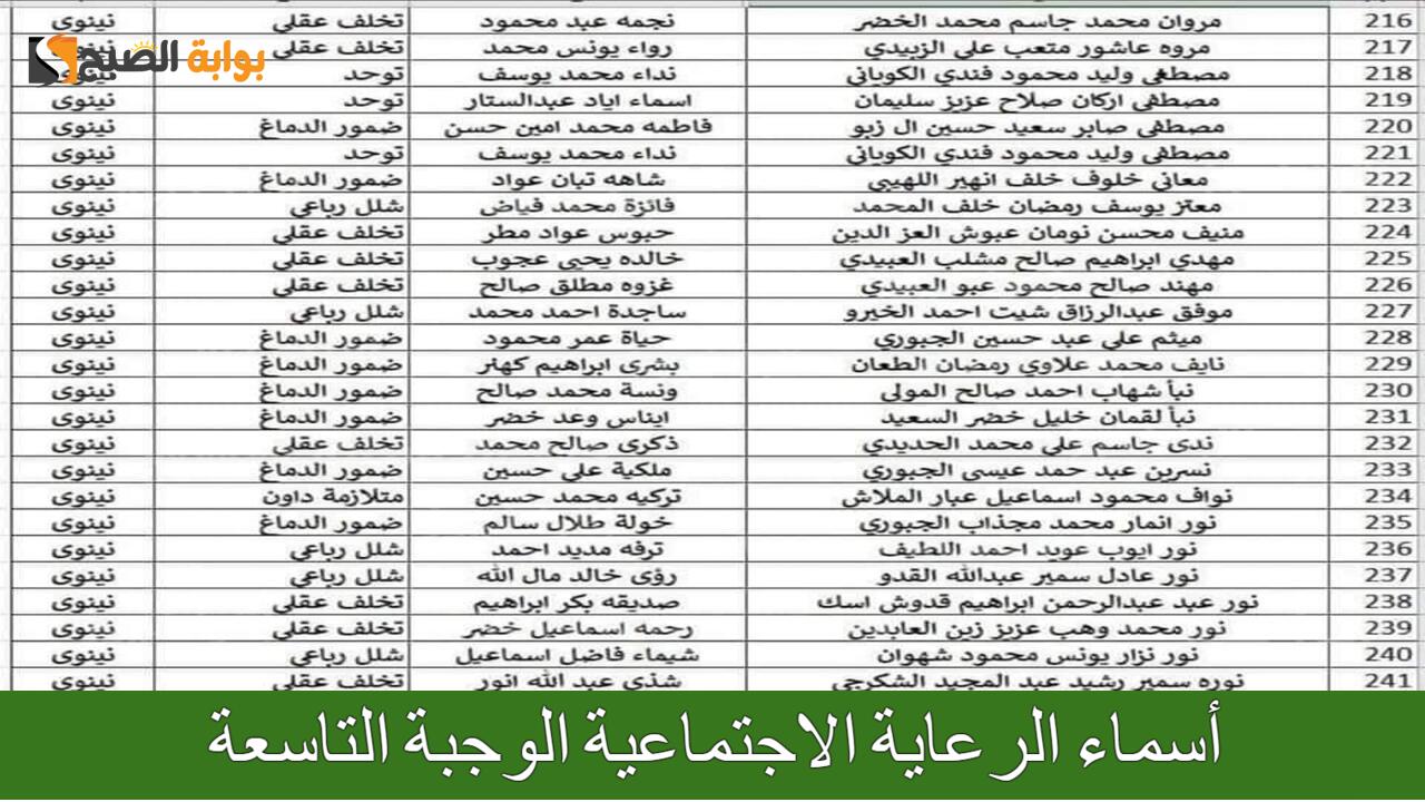 “نزلت رسميًا” أسماء الرعاية الاجتماعية الوجبة التاسعة 2024.. استعلم عن اسمك الآن