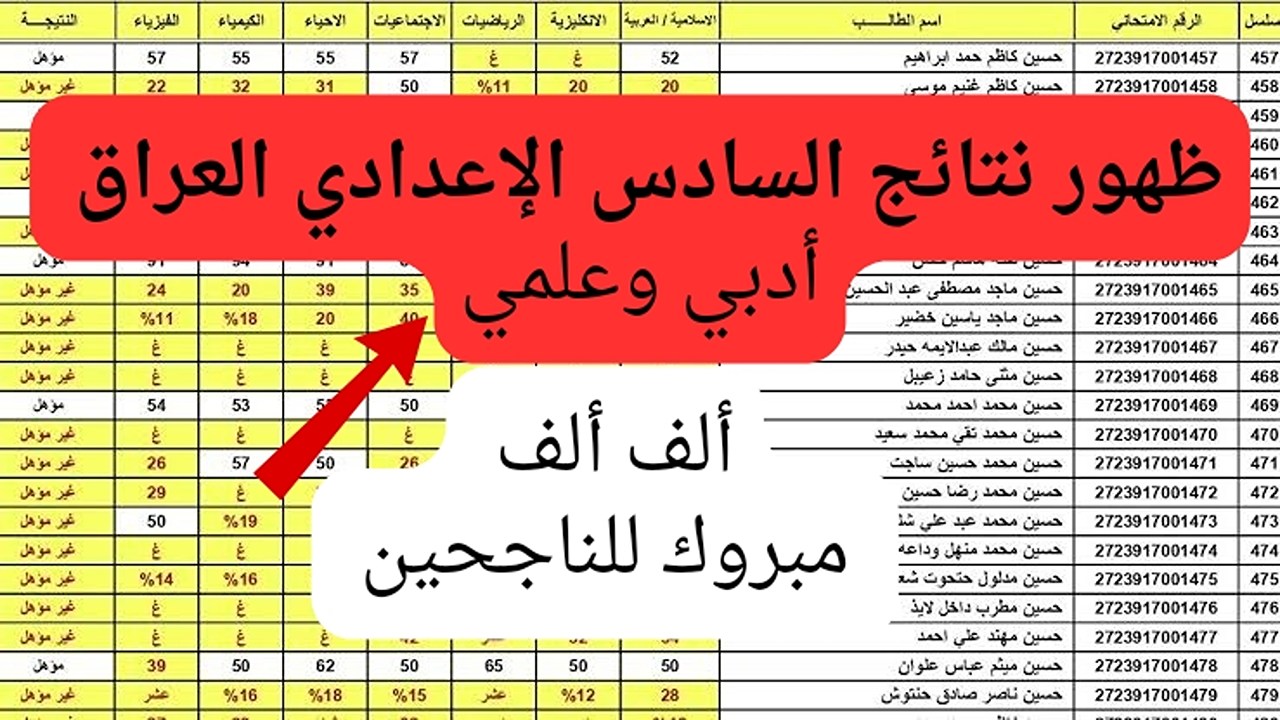 شوف درجاتك بسرعة.. ظهور نتائج السادس الإعدادي العراق جميع المحافظات العلمي والأدبي.. ألف مبروك النجاح 5 شوف درجاتك بسرعة.. ظهور نتائج السادس الإعدادي العراق جميع المحافظات العلمي والأدبي.. ألف مبروك النجاح