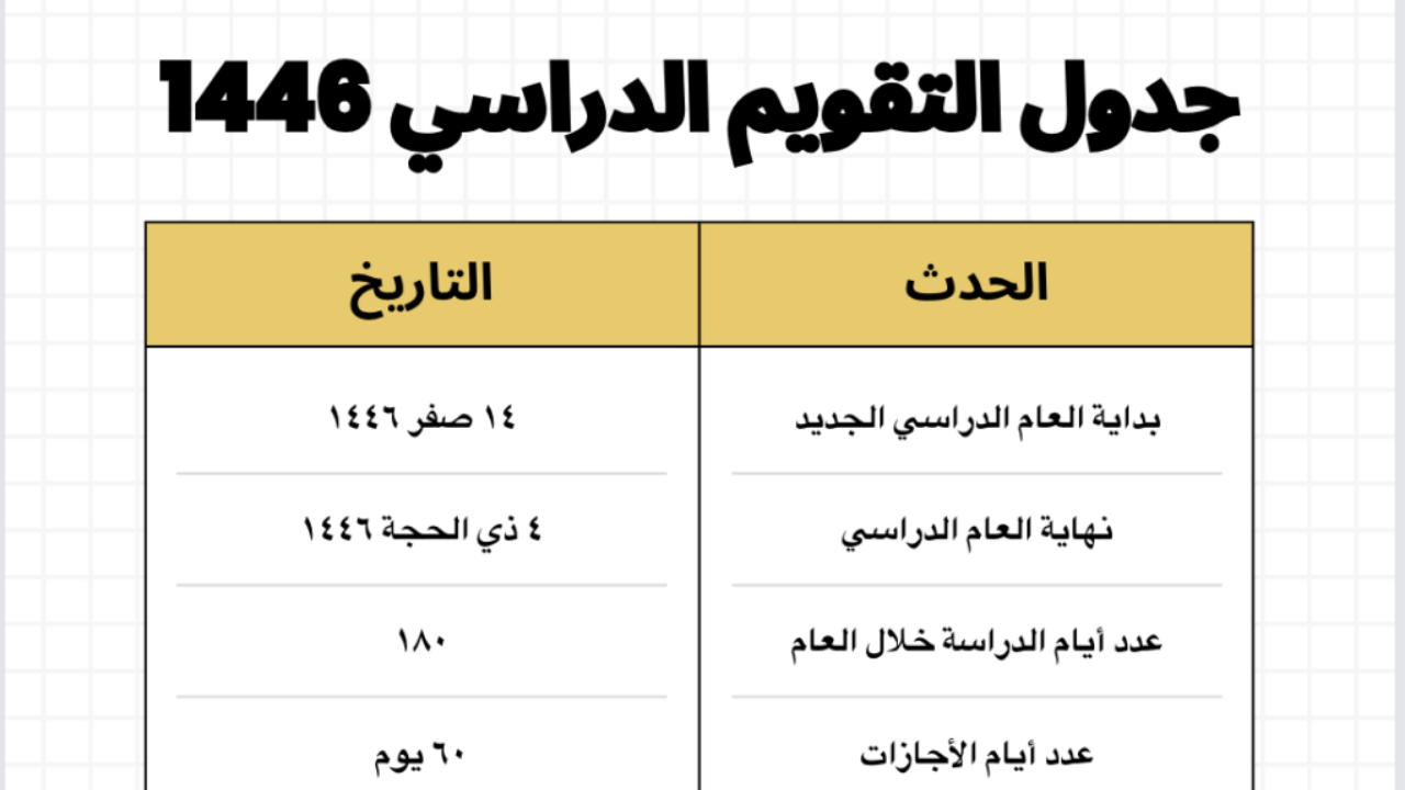 إجازات التقويم الدراسي 1446 لجميع مراحل التعليم بعد التعديل الأخير