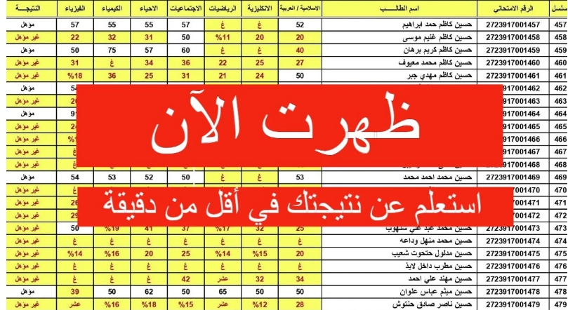 استعلم عن نتيجتك في أقل من دقيقة.. خطوات استخراج نتائج السادس اعدادي 2024 بالعراق