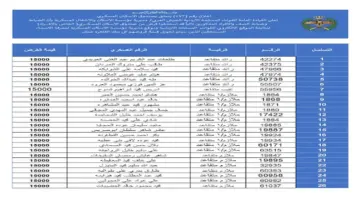 اسماء مستحقي دعم الإسكان العسكري الأردني