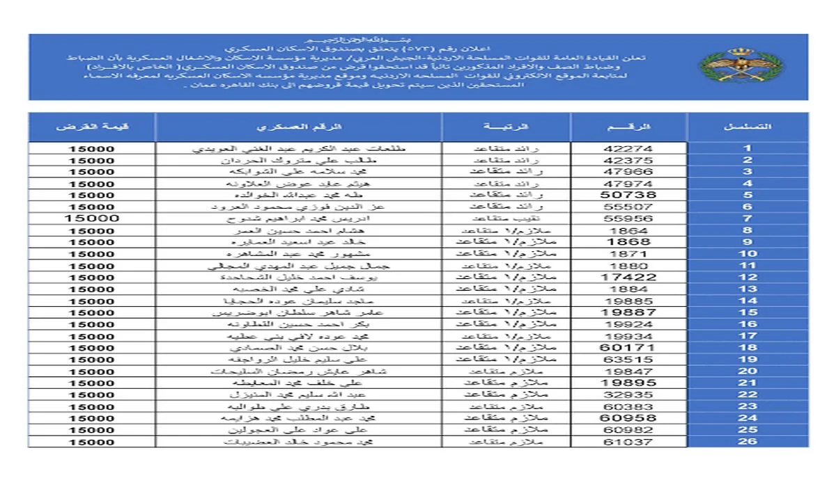 قائمة اسماء مستحقي دعم الإسكان العسكري الأردني2024 وماهي شروط التسجيل الصحيحة؟!