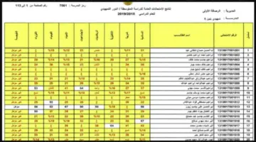 اعتراض نتائج الثالث متوسط